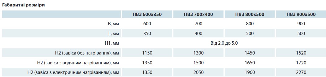 Вентс ЗПВЗ 800х500 Габаритные размеры