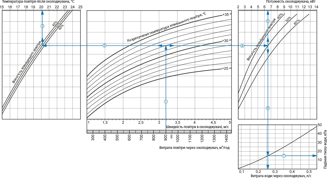 Вентс ОКВ 400х200-3 Диаграмма производительности