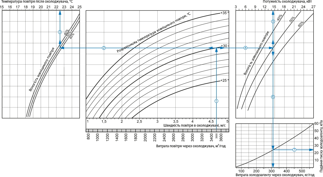 Вентс ОКФ 600х350-3 Диаграмма производительности