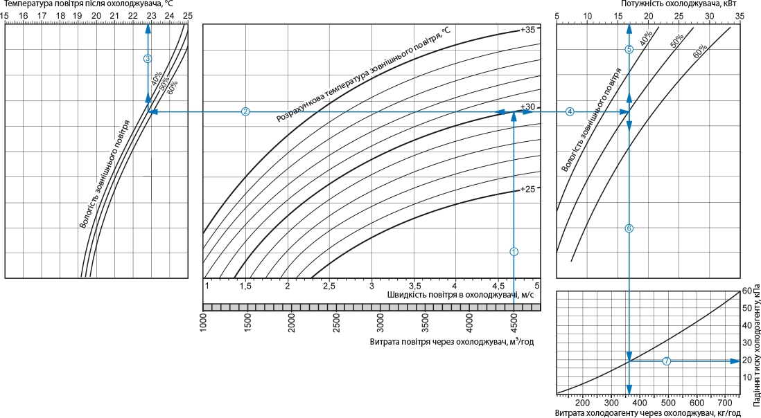 Вентс ОКФ1 700х400-3 Л Диаграмма производительности