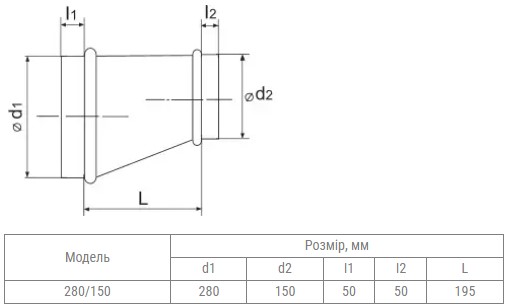Вентс 280/150 Габаритные размеры