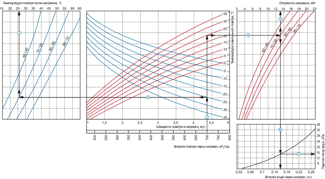 Вентс НКВ 160-4 Диаграмма производительности