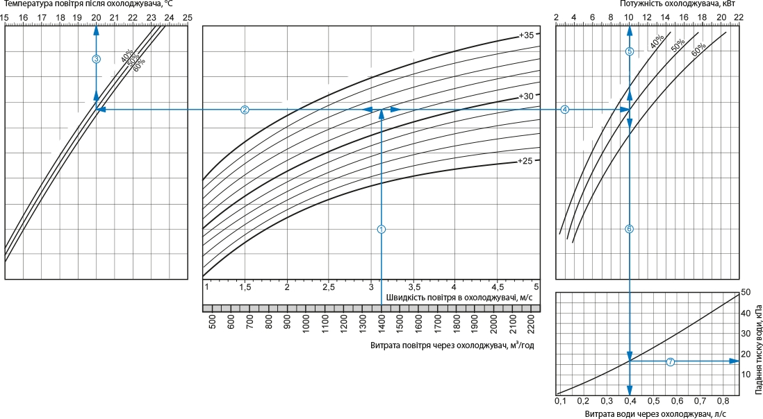 Вентс ОКВ 500х250-3 Діаграма продуктивності