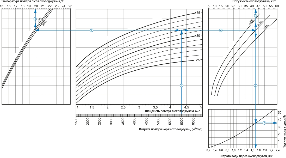 Вентс ОКВ 800х500-3 Діаграма продуктивності