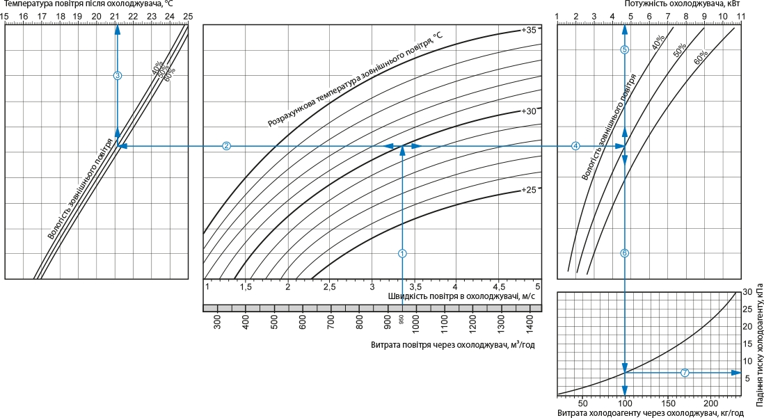 Вентс ОКФ 400х200-3 Діаграма продуктивності