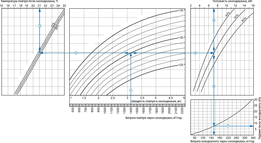 Вентс ОКФ 500х250-3 Диаграмма производительности
