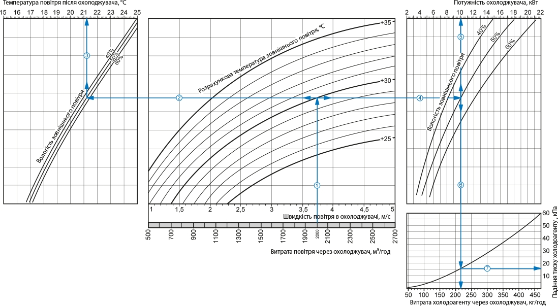 Вентс ОКФ 500х300-3 Діаграма продуктивності