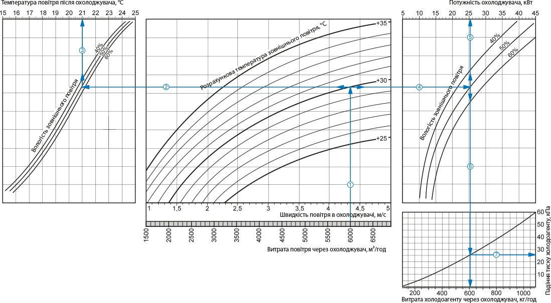 Вентс ОКФ 800х500-3 Діаграма продуктивності