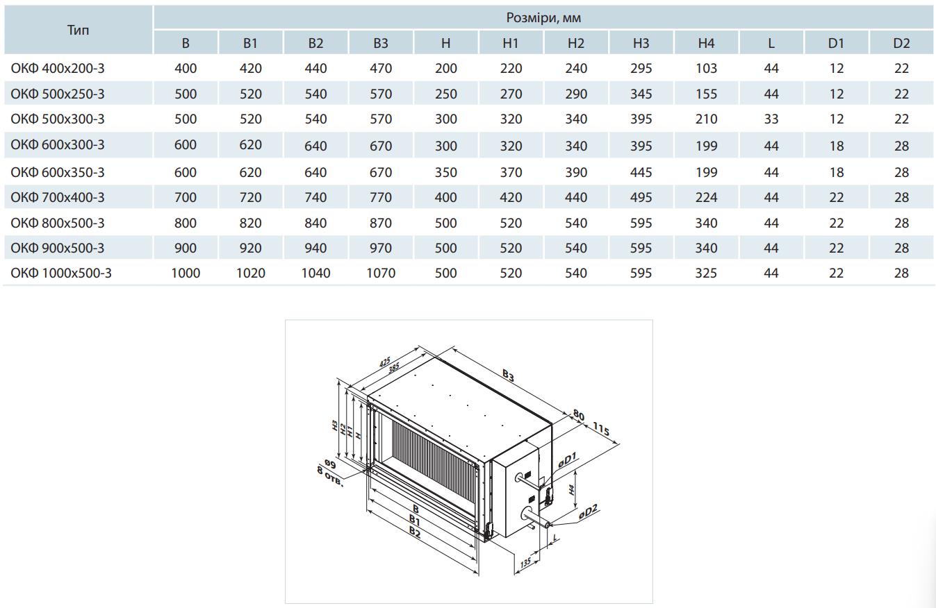 Вентс ОКФ 900х500-3 Габаритные размеры