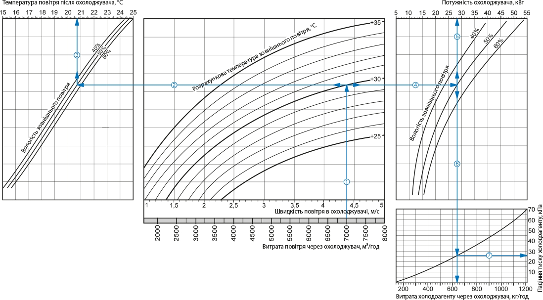 Вентс ОКФ 900х500-3 Диаграмма производительности