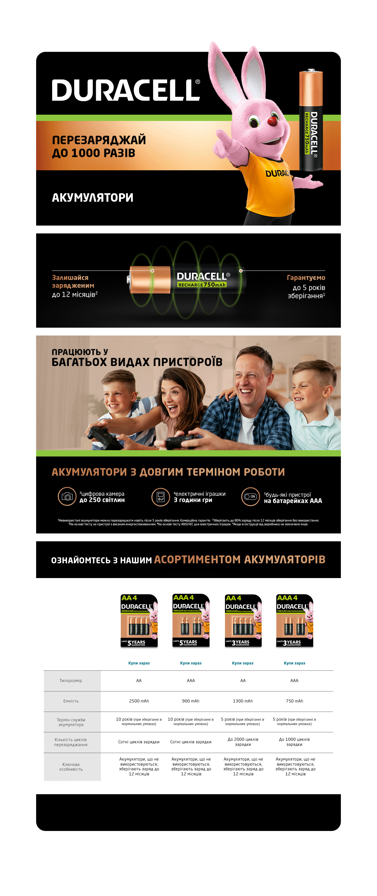Аккумулятор Duracell Recharge AAA 750 mAh 4 шт. (5000394045019) цена 675 грн - фотография 2