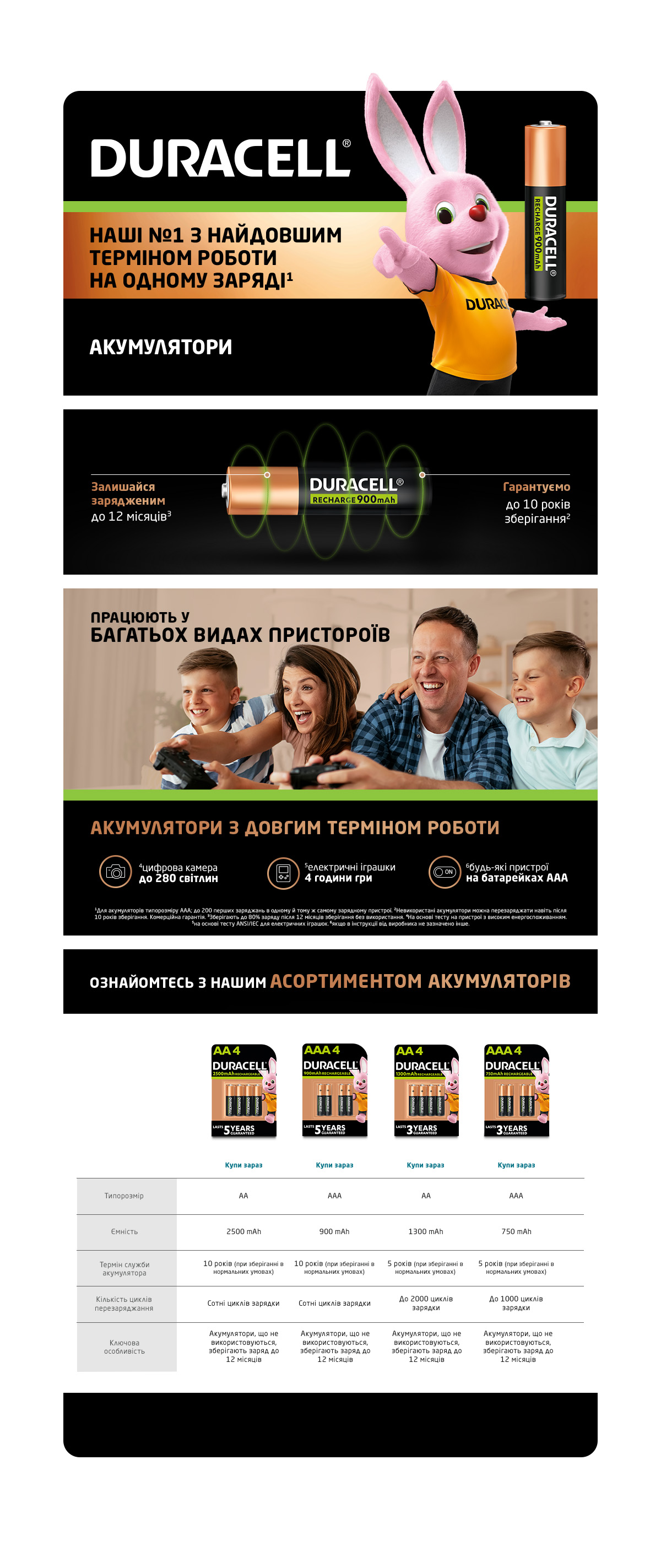Аккумулятор Duracell Turbo AAA 900 mAh 4шт. (5000394045118) цена 914 грн - фотография 2