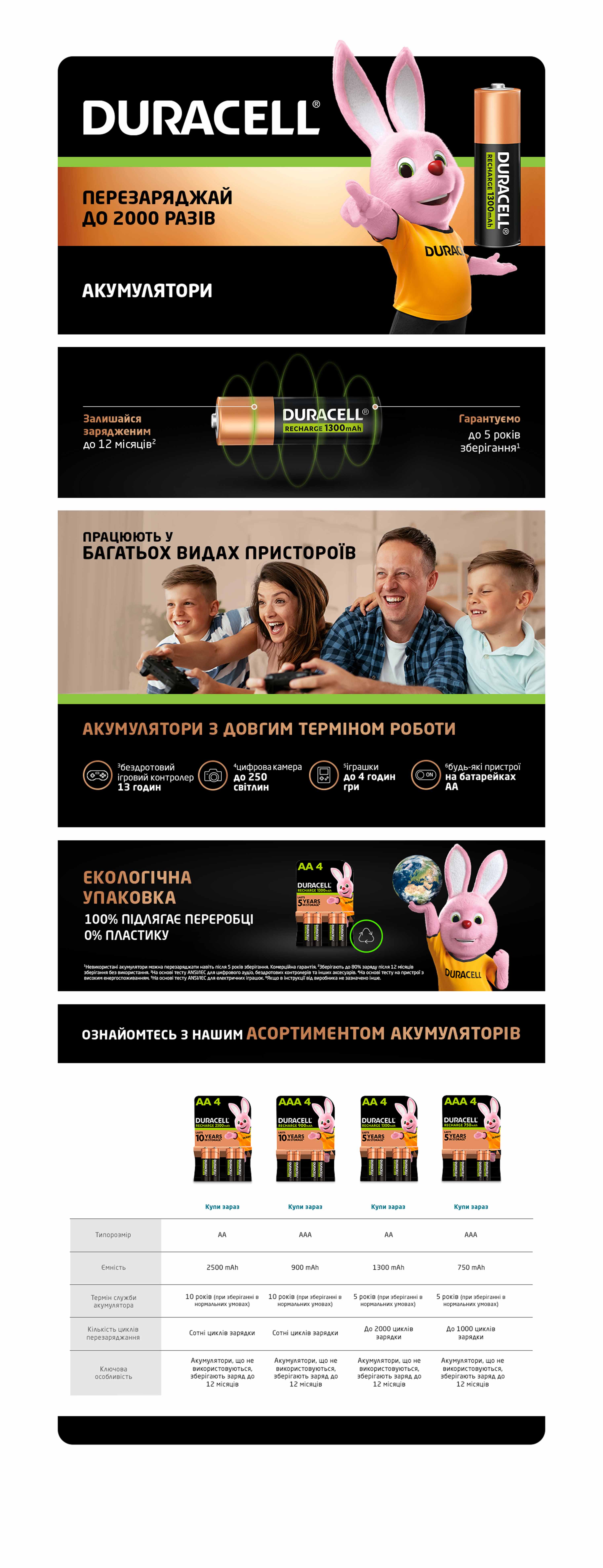 Аккумулятор Duracell AA 1300 mAh 2шт. (5000394039186) внешний вид - фото 9