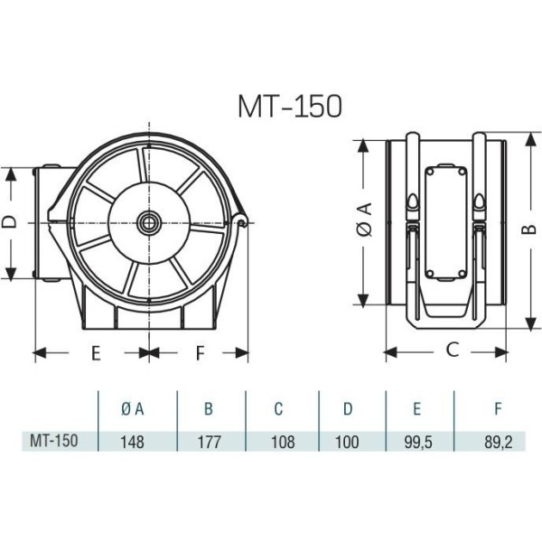 Cata MT-150 Габаритні розміри