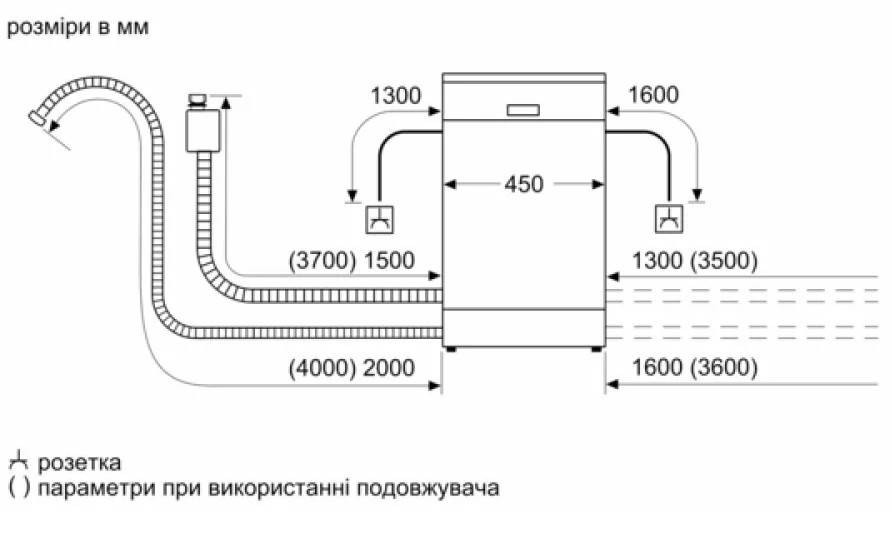 Siemens SR65ZX65MK Габаритные размеры