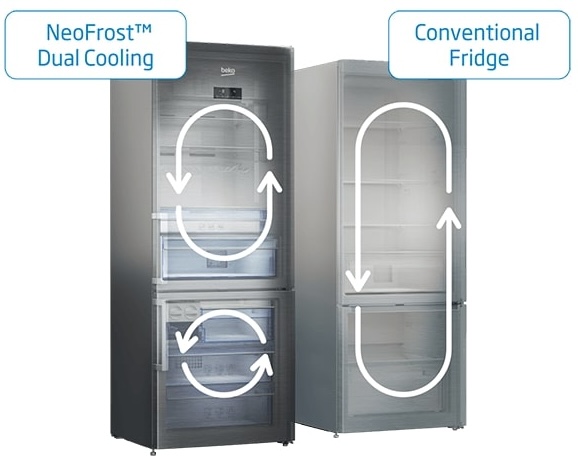 Холодильник Beko RCNA406E35ZXB відгуки - зображення 5