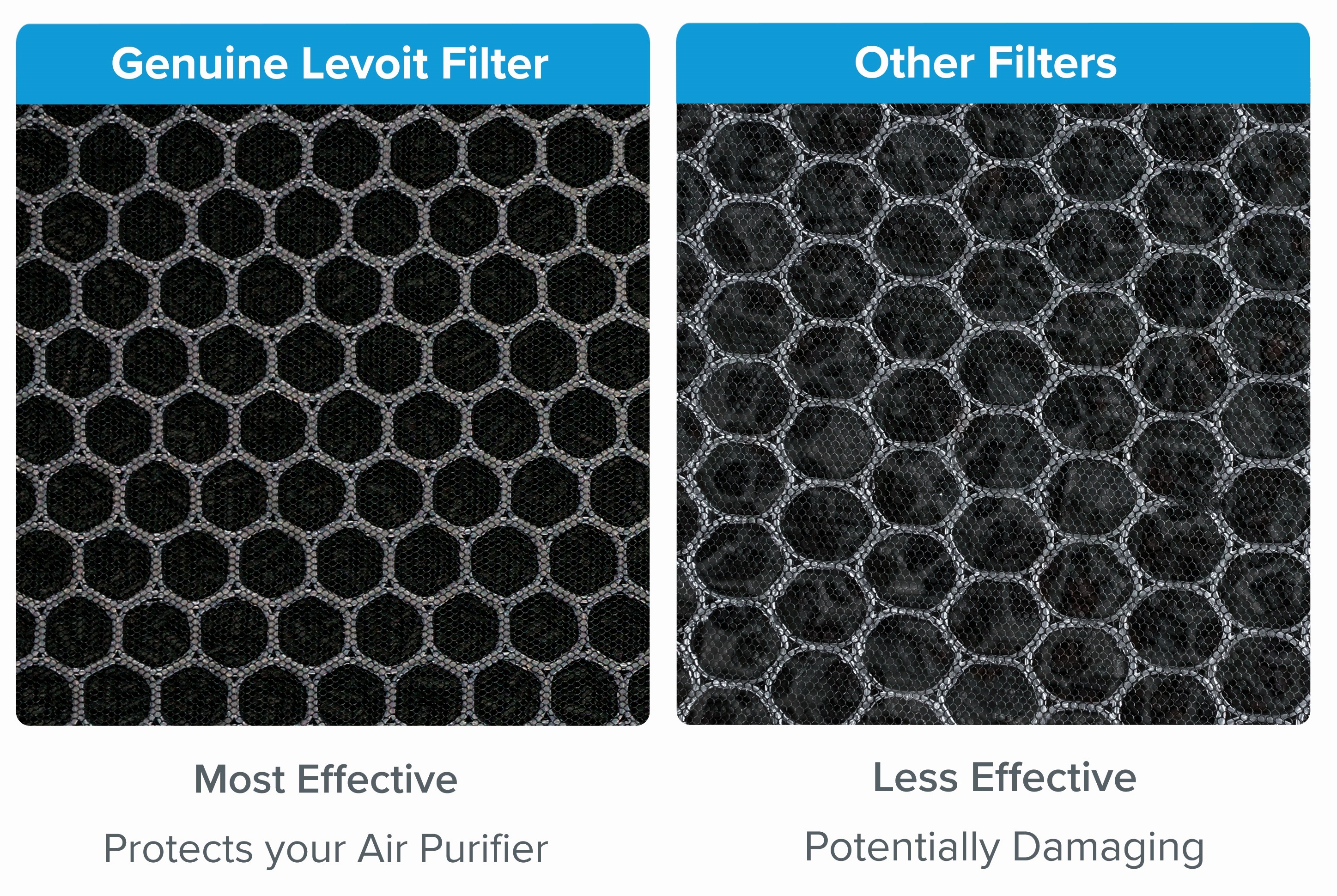 Фільтр Levoit Air Cleaner Filter LV-H132 True HEPA 3-Stage (HEACAFLVNEU0024) відгуки - зображення 5