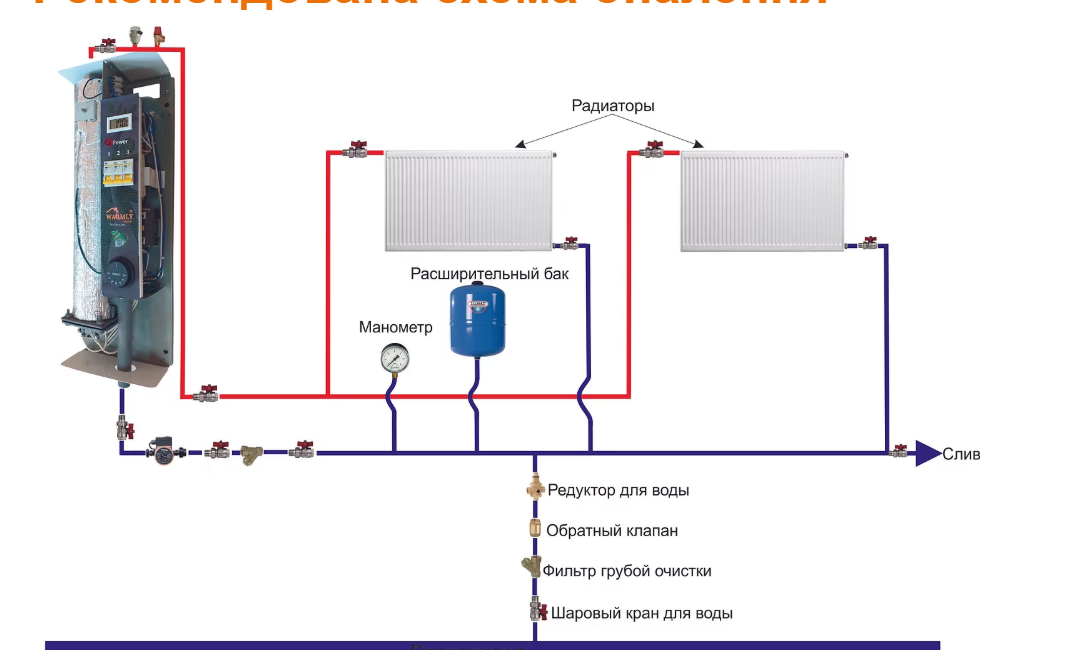 продаём Warmly WCS PREMIUM 6 кВт 220/380В симистр Philips (Ps26146) в Украине - фото 4