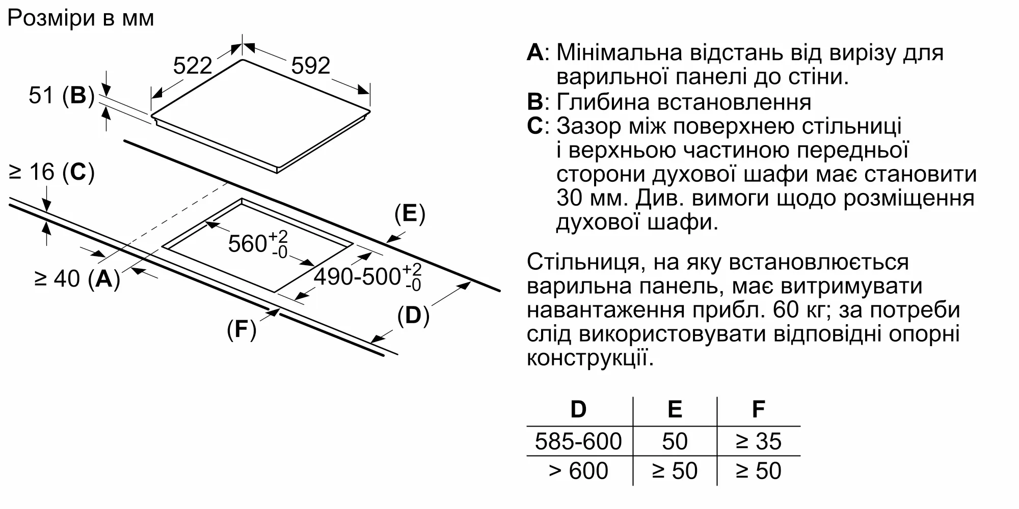 Bosch PIF612BB1E Габаритні розміри