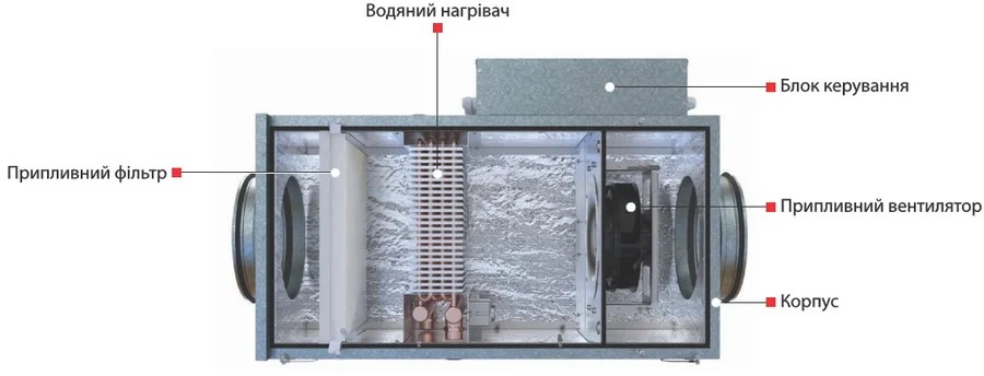 Припливна установка Вентс МПА 700 Е-9,0 ЕС П А31 ціна 47480 грн - фотографія 2