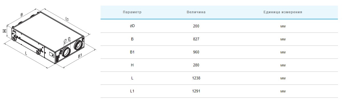 Вентс ВУЕ 550 ПБЕ ЕС Л А21 DTV Габаритні розміри