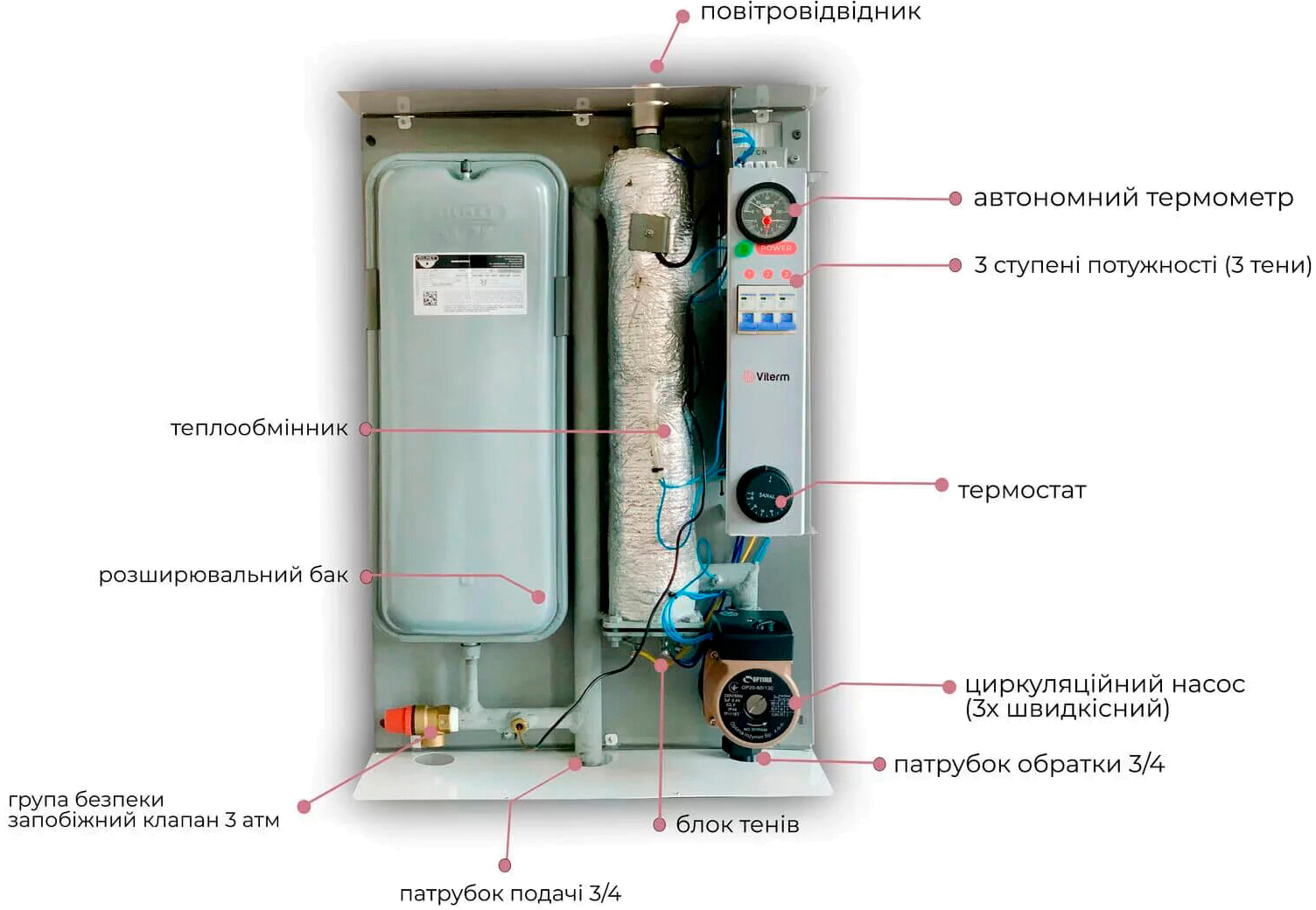 Електричний котел Viterm Max 10,5 кВт 380В (розширювальний бак + насос + група безпеки) інструкція - зображення 6