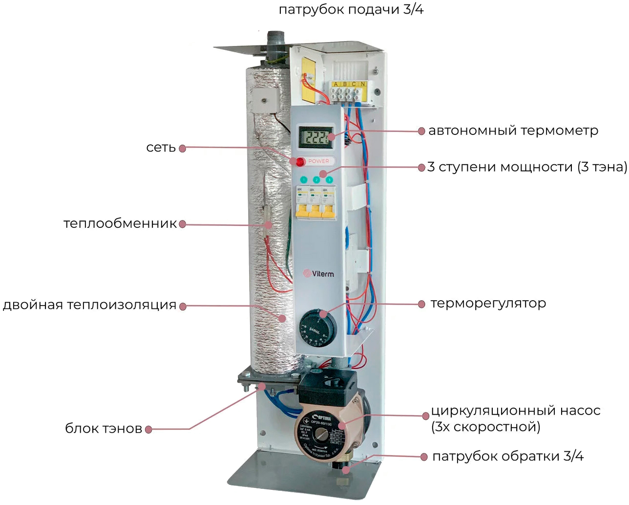 продаём Viterm Standart 10,5 кВт кВт 380В с насосом в Украине - фото 4
