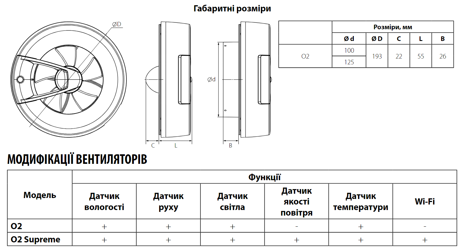 Blauberg O2 Supreme Black Габаритные размеры