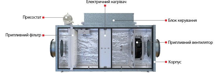 Припливна установка Вентс МПА 400 Е-3,3 ЕС Л А31 ціна 45871 грн - фотографія 2