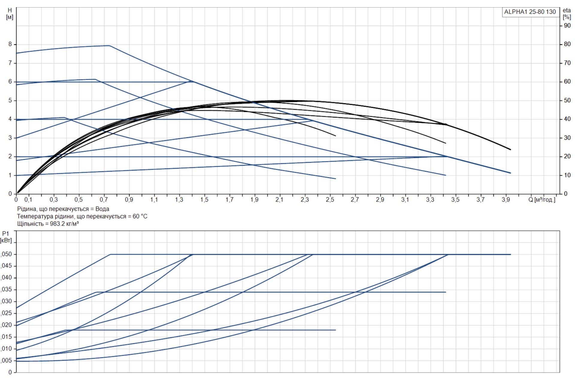 Grundfos Alpha1 25-80 130 (99199596) Діаграма продуктивності