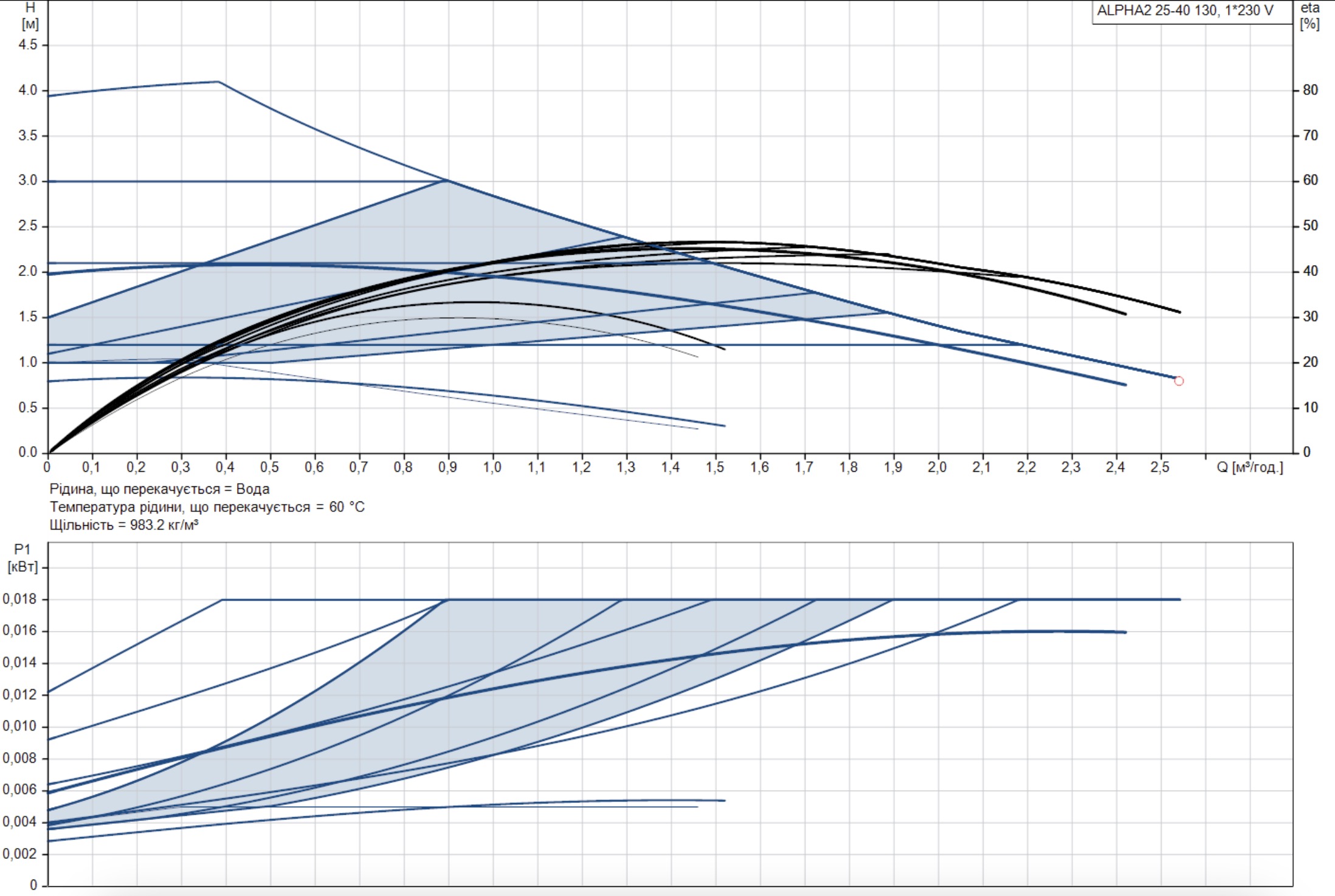 Grundfos Alpha2 25-40 130 (99411143) Диаграмма производительности