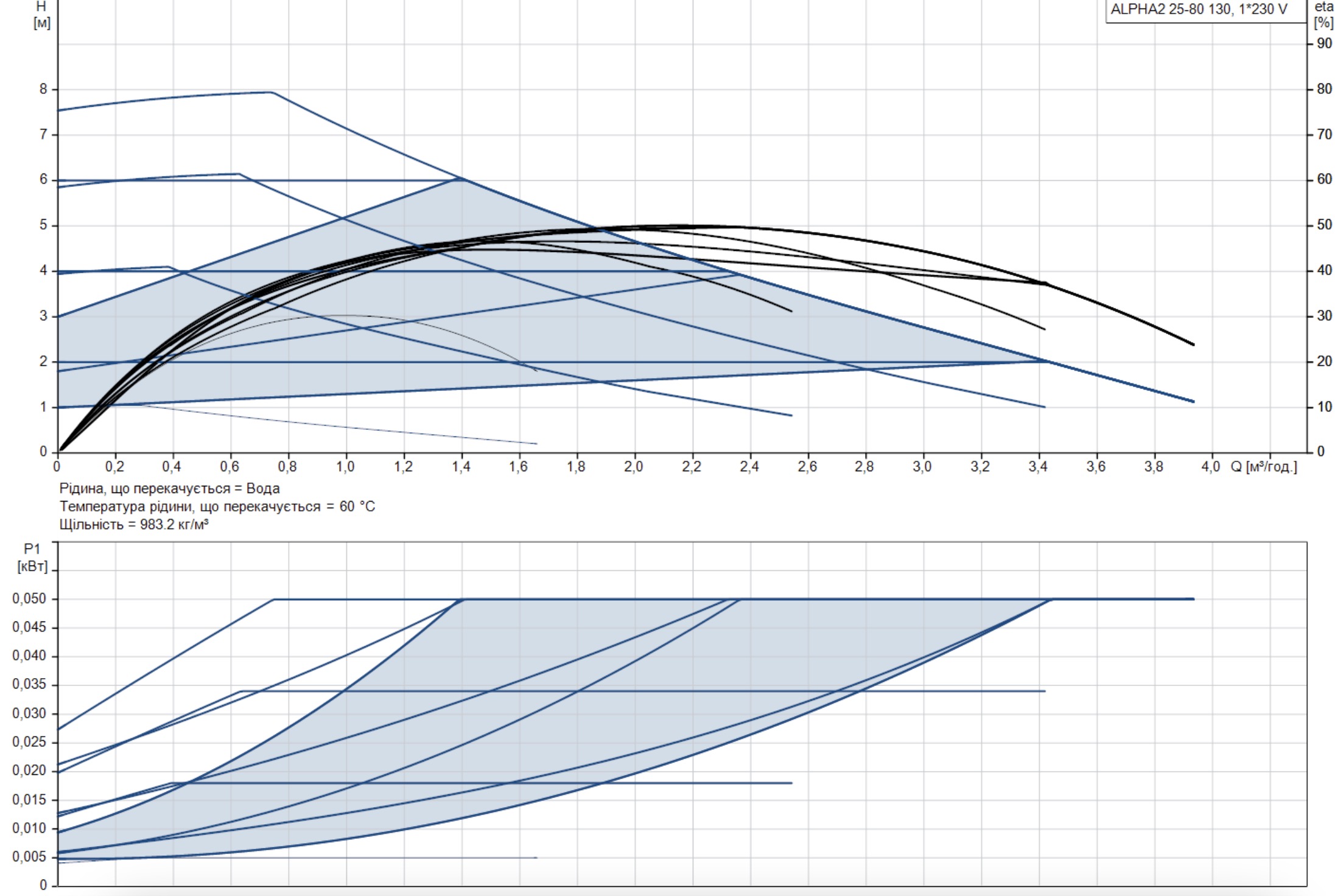 Grundfos Alpha2 25-80 130 (99411163) Диаграмма производительности
