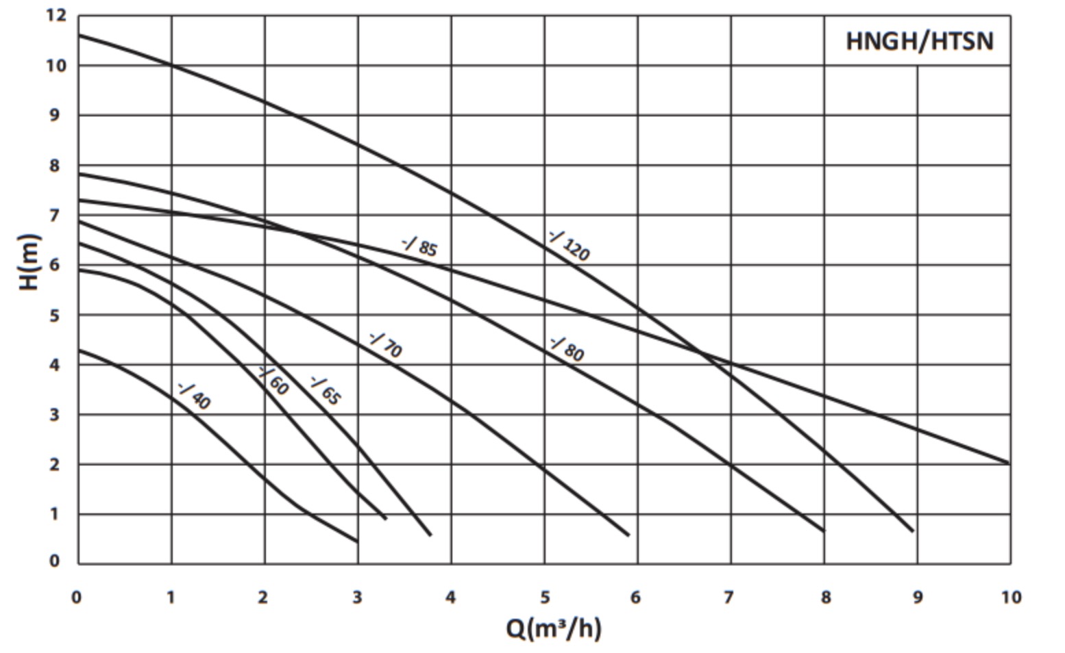 Hi-Therm HTGN 25/40-180 + гайки Габаритні розміри