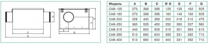 Soler&Palau CAB-355 Габаритні розміри