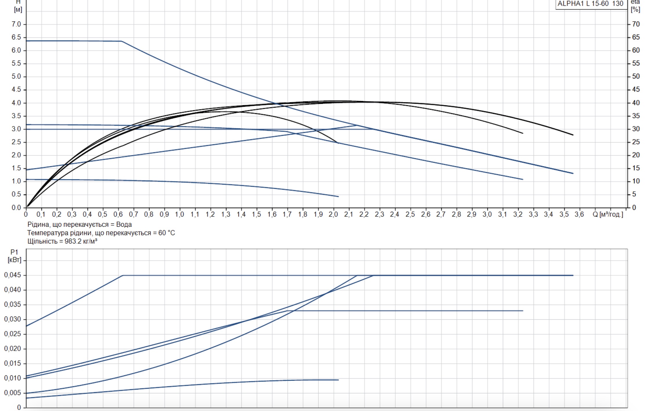 Grundfos Alpha1 L 15-60 130 (99160574) Діаграма продуктивності