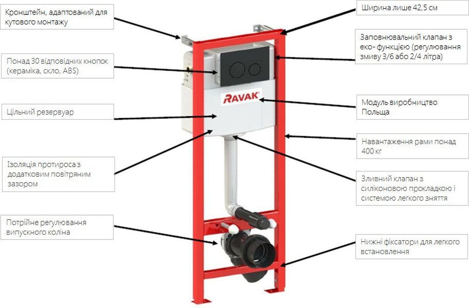 Інсталяція для підвісного унітазу  Ravak Smart Eco GPX2240105 (без панелі) ціна 9405.00 грн - фотографія 2