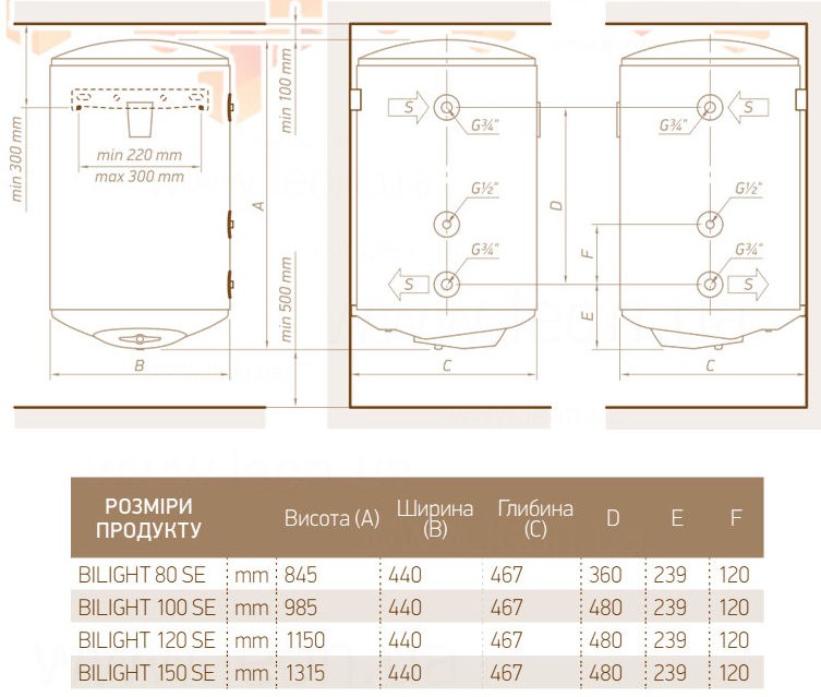 Tesy BiLight SE 120R GCVS 1204420 B11 TSRCP Габаритні розміри