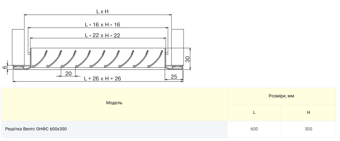 Вентс ОНФС 600x300 Габаритні розміри