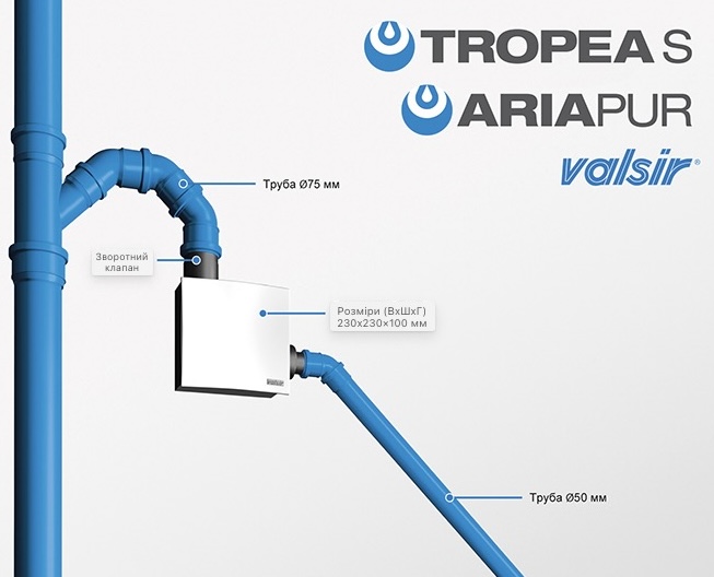 Вытяжной вентилятор Valsir Tropea S Block Ariapur 80 Kit VS0874225 обзор - фото 8
