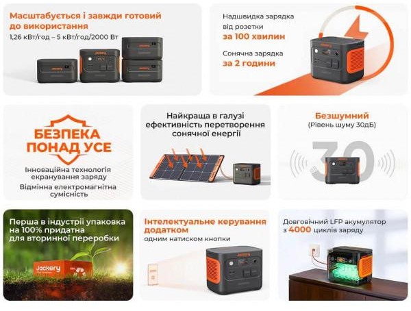 Портативна зарядна станція Jackery Explorer 1000 Plus - 1264Wh/2000W зовнішній вигляд - фото 9