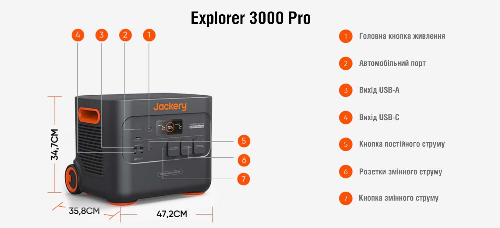 Jackery Explorer 3000 Pro (70-3000-EUOR01) Габаритні розміри