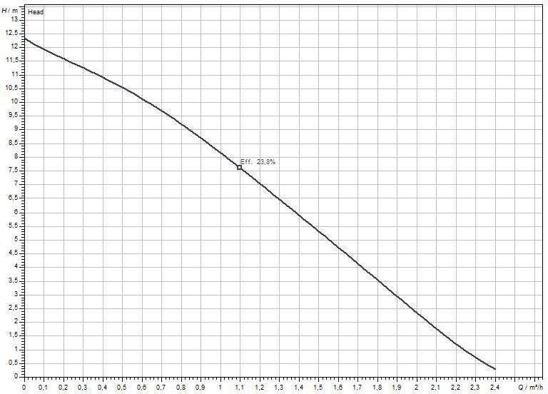 Насос Wilo PB Boost FIRST 15/12-E-F (4249631) цена 8742.90 грн - фотография 2