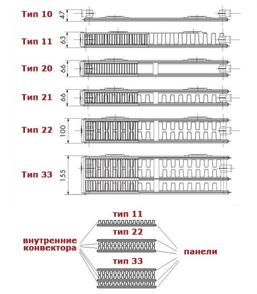 Радиатор для отопления Korad 11K 500x1100 (K00115011009016011) цена 3399 грн - фотография 2