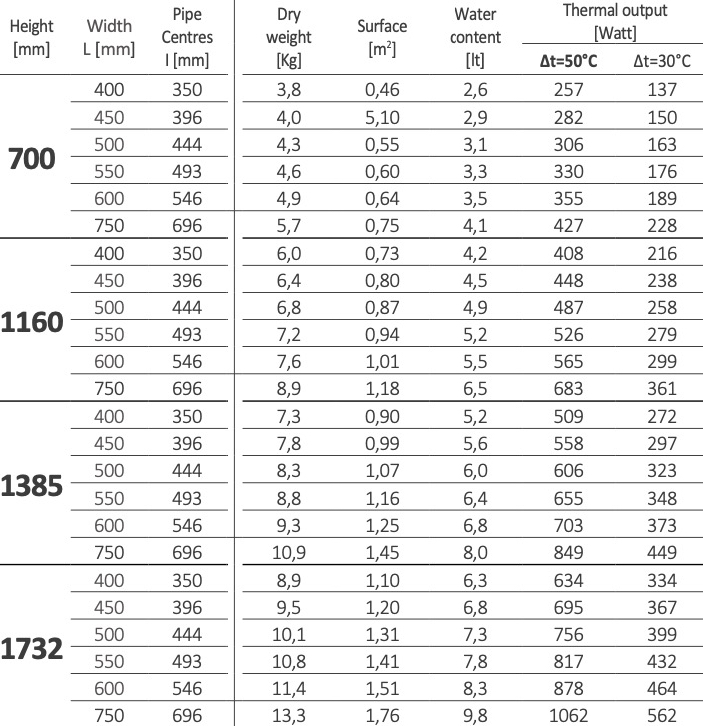 продаём Cordivari RDT Lisa 22 Curvo 1160x450 мм White (3551646101045) в Украине - фото 4