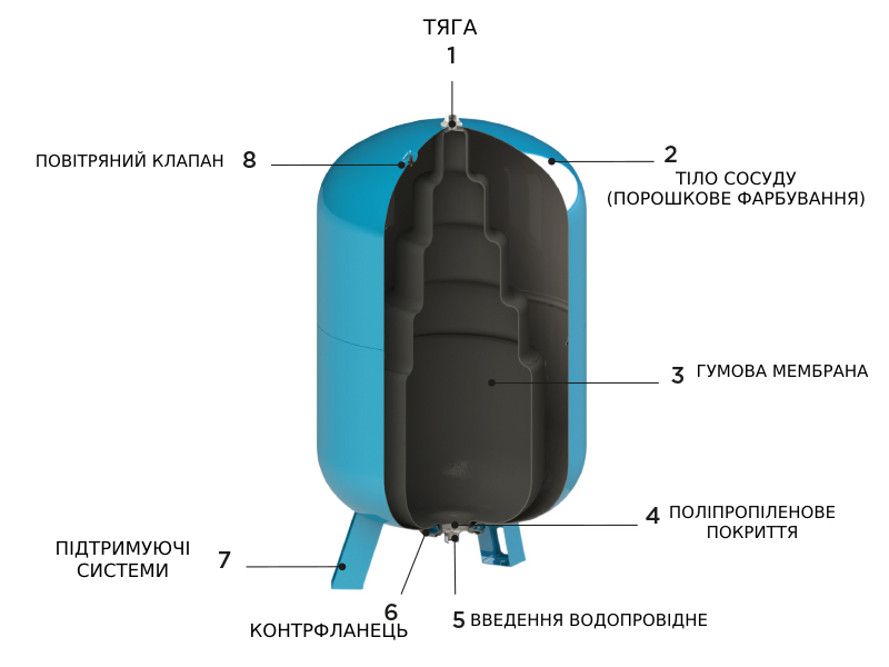 в продаже Гидроаккумулятор Cimm AFE CE 200 BP (620200/020) - фото 3