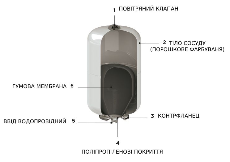 Розширювальний бак Cimm ACS CE 18 3/4" (511842) ціна 1691 грн - фотографія 2