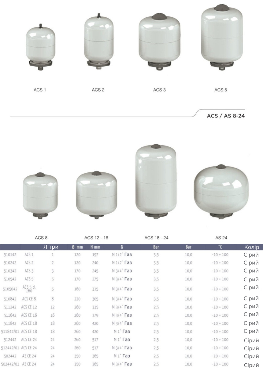 Cimm ACS CE 18 3/4" (511842) Габаритные размеры