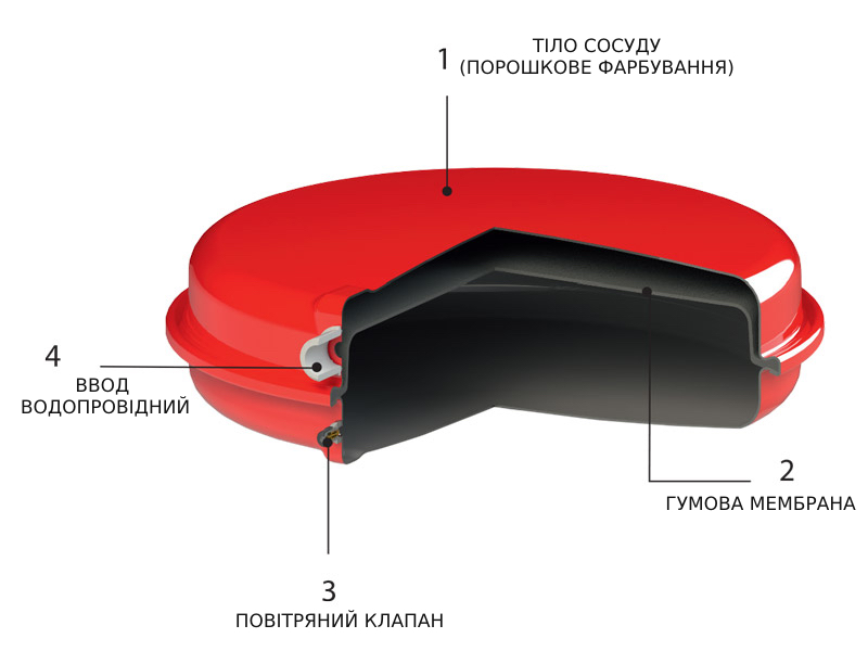 Розширювальний бак Cimm CP387/8 (7608) ціна 1734.60 грн - фотографія 2