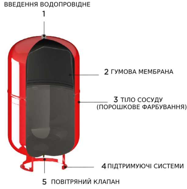 Розширювальний бак Cimm ERE CE 150 (820150) ціна 9541.10 грн - фотографія 2