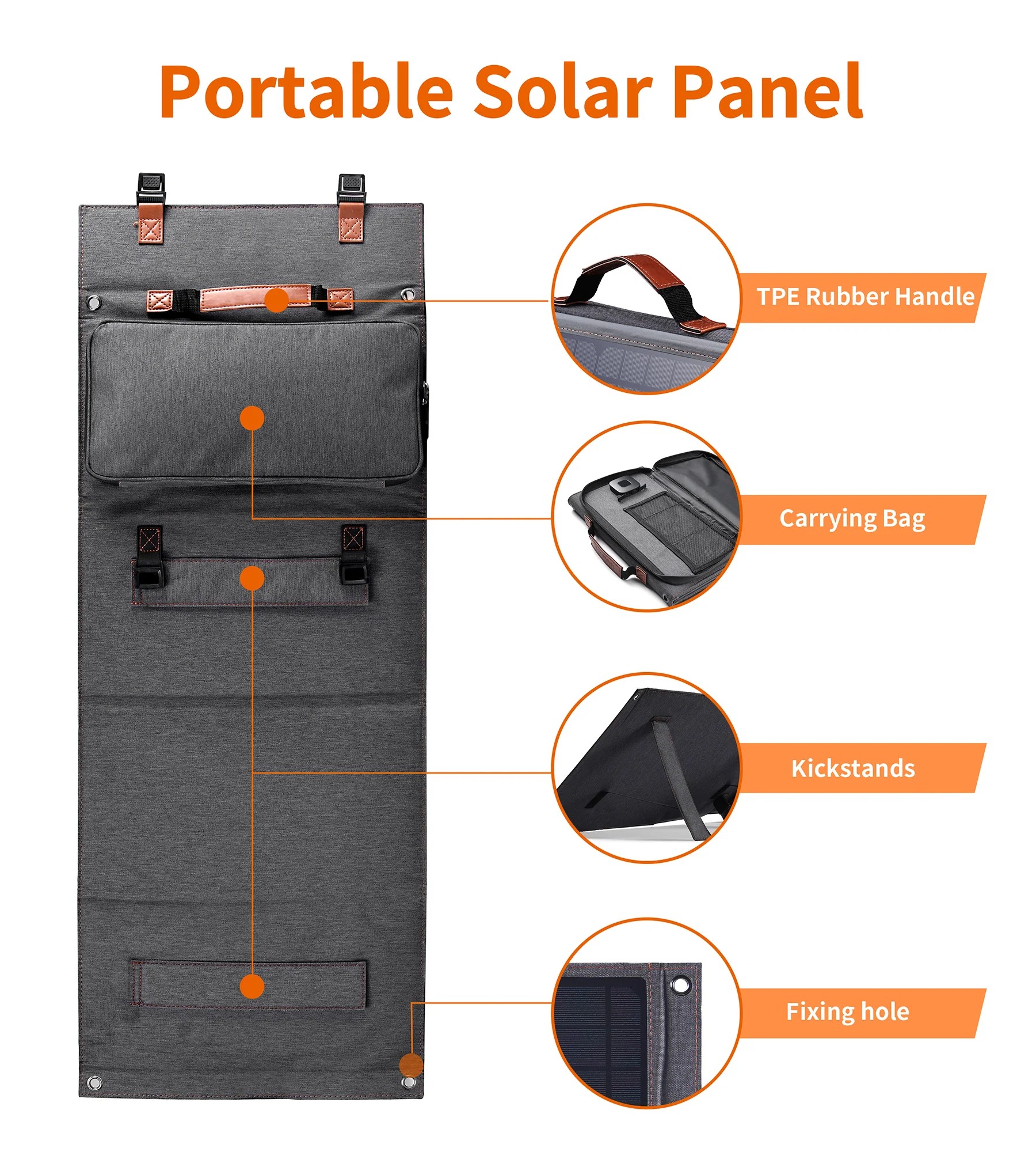 Портативная солнечная батарея Choetech 36W (SC006) инструкция - изображение 6